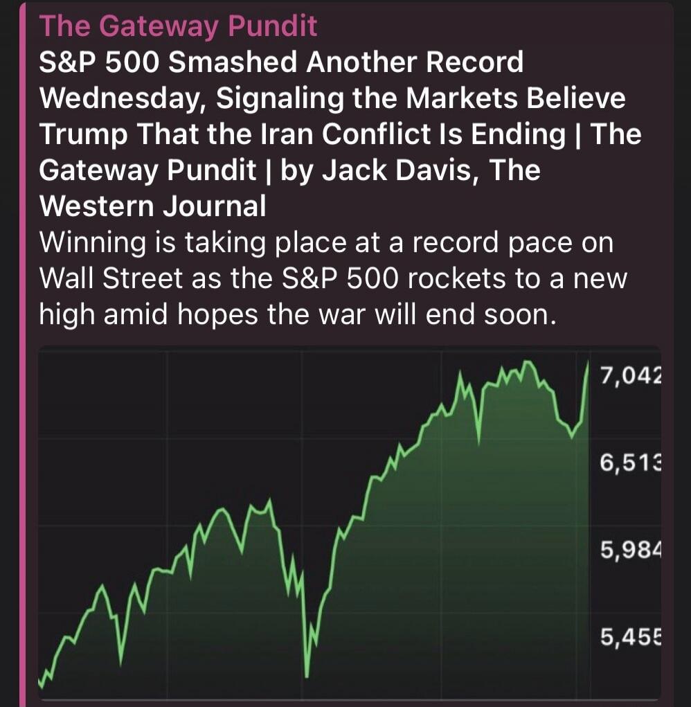 The Gateway Pundit S&P 500 Smashed Another Record Wednesday, Signaling the Markets Believe Trump That the Iran Conflict Is Ending | The Gateway Pundit | by Jack Davis, The Western Journal Winning is taking place at a record pace on Wall Street as the S&P 500 rockets to a new high amid hopes the war will end soon. 7,042 6,513 5,984 5,455