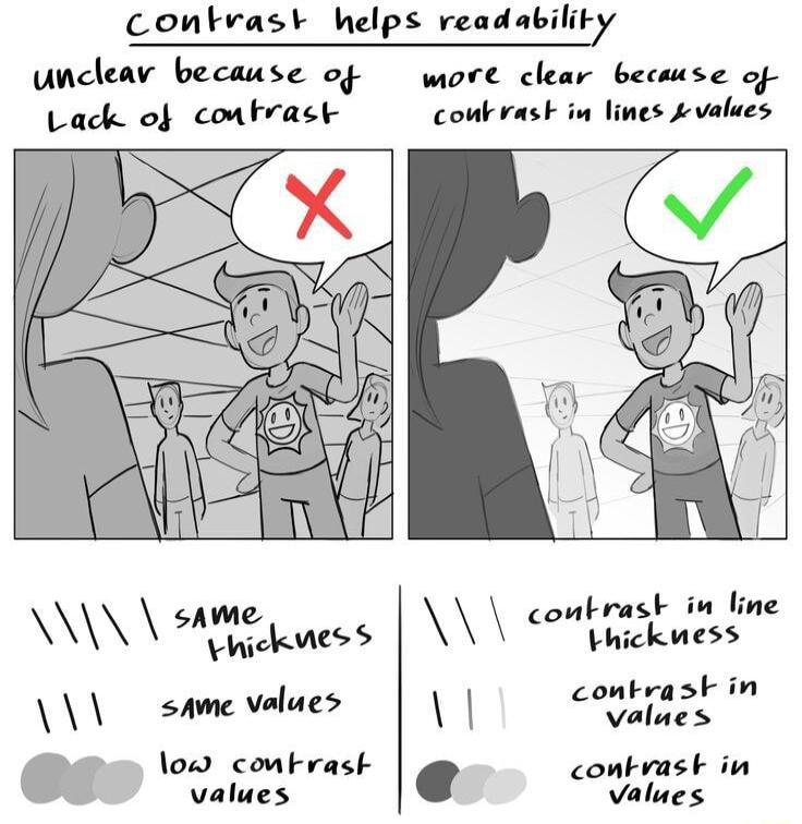 conkrast helps readabilit unclear because of wore clear because of Lack o comfrask couk rask in lines g values AN satey oo NN combpest 5 e contraskin v Valaes low comkrask e conkrask in values Values A same values