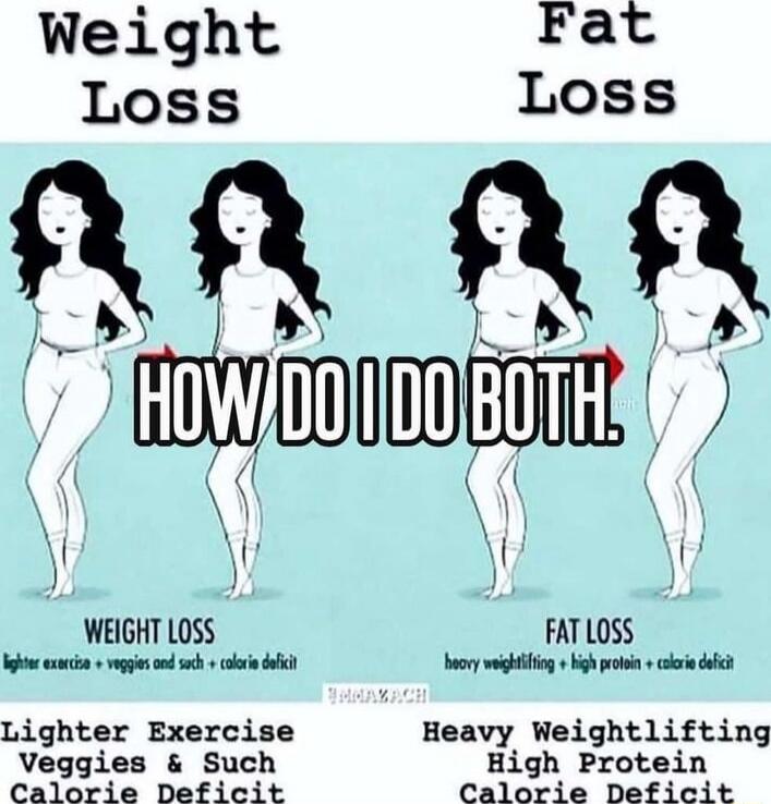 Weight Loss | Fat Loss | HOW DO I DO BOTH. | Lighter Exercise Veggies and Such Calorie Deficit | Heavy Weightlifting High Protein Calorie Deficit