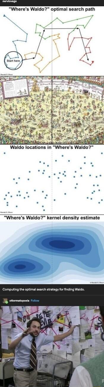 Wheres Waldo optimal search path N T N G o V Iy Wheres Waldo kernel density estimate Compiting the optimal search strategy for finding Waldo ottermatoposia Foliow