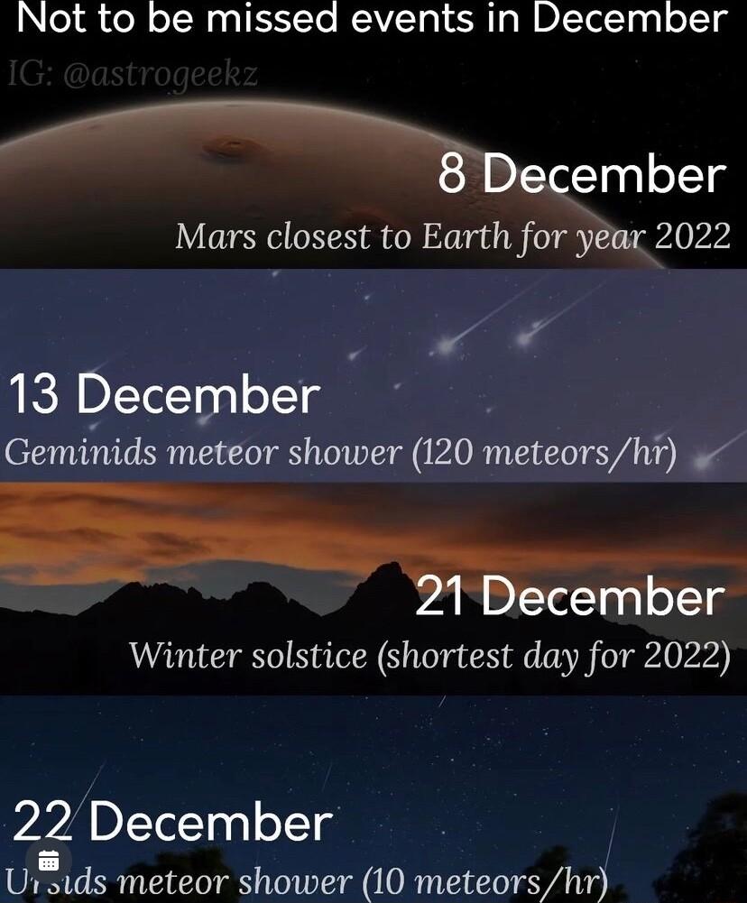 el ol oI N o gTESTe RAAVSTo L SR g W BJCTel gl ol ol g Mars closest to Earth for 2022 L 13 December Geminids meteor shower 120 meteorshr o T Winter solstice shortest day for 2022 22 December UM neteors 10 meteorshr