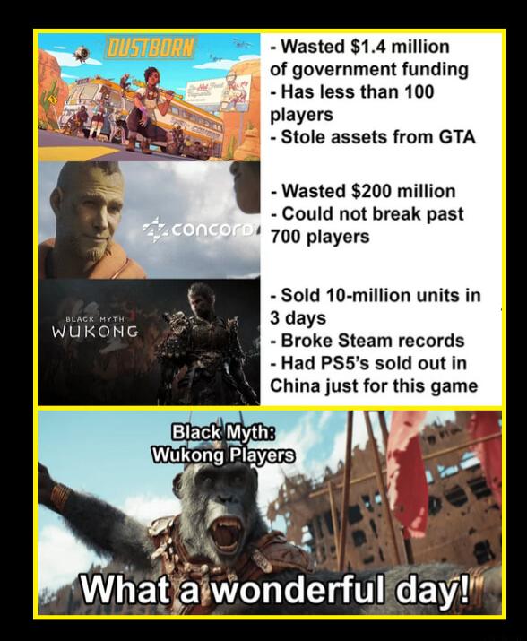 Wasted 14 million of government funding Has less than 100 players Stole assets from GTA Wasted 200 million Could not break past 700 players Sold 10 million units in 3days Broke Steam records Had PS5s sold out in China just for this game WUKONG