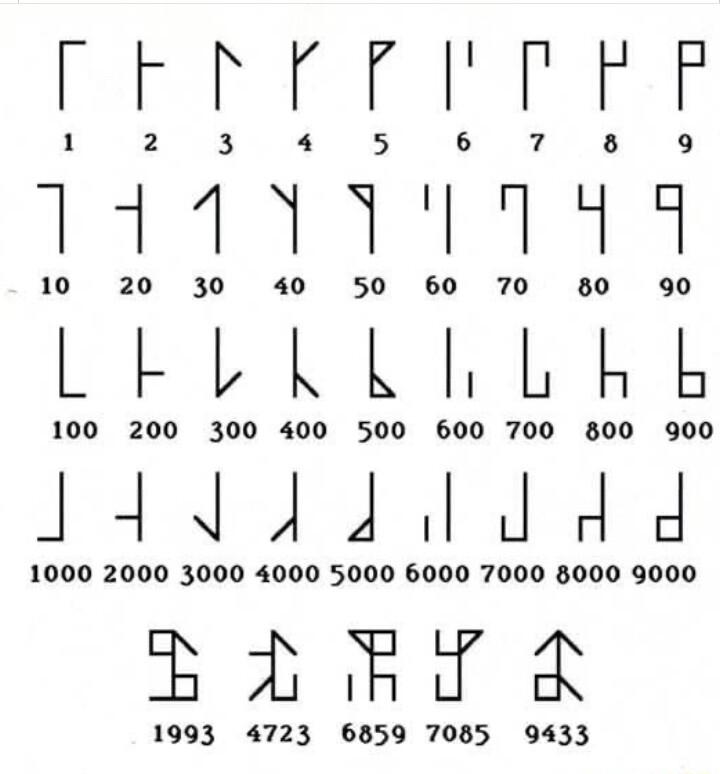 100 200 300 400 500 600 700 800 900 _4lAILFE 1000 2000 3000 4000 5000 6000 7000 8000 9000 i P S 1993 4723 6859 7085 9433