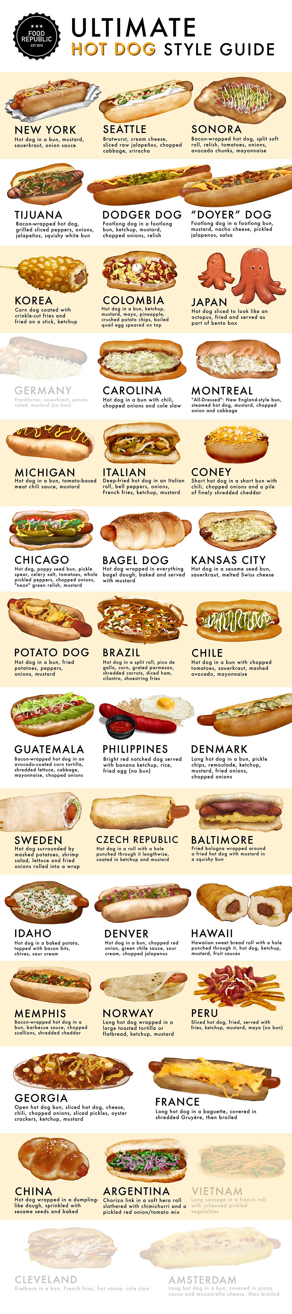 ULTIMATE HOT DOG STYLE GUIDE SEATTLE SONORA Bronsu reom chosss Bcomwrapped i Ellrt MONTREAL PHILIPPINES Bigh rednogched deg served N MEMPHIS NORWAY PERU