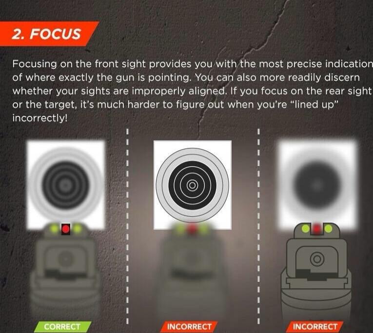2. FOCUS
Focusing on the front sight provides you with the most precise indication of where exactly the gun is pointing. You can also more readily discern whether your sights are improperly aligned. If you focus on the rear sight or the target, it’s much harder to figure out when you’re 'lined up' incorrectly!
