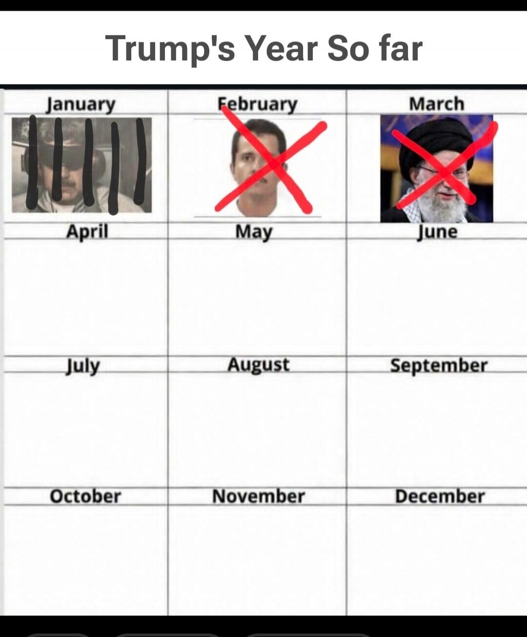 Trump's Year So far
January February March
April May June
July August September
October November December