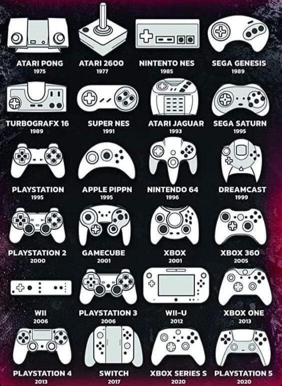 AR S N ATARIPONG ATARI2600 NINTENTONES SEGA GENESIS s AR 8 TURBOGRAFX 16 SUPERNES ATARIJAGUAR SEGA SATURN PLAYSTATION APPLEPIPPN NINTENDOG4 DREAMCAST 96 x 75 65 B PLAYSTATION2 GAMECUBE XBOX 360 E 2008 wit PLAYSTATION 3 XBOX ONE 200 PLAYSTATION 4 SWITCH XBOX SERIESS PLAYSTATIONS plony plsvy 2020 2030