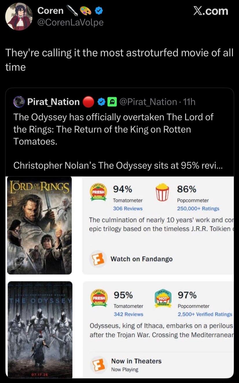 Coren @CorenLaVolpe They're calling it the most astroturfed movie of all time. Pirat_Nation @Pirat_Nation 11h The Odyssey has officially overtaken The Lord of the Rings: The Return of the King on Rotten Tomatoes. Christopher Nolan's The Odyssey sits at 95% review. THE LORD OF THE RINGS: Certified Fresh 94% Tomatometer, 306 Reviews. 86% Popcornmeter