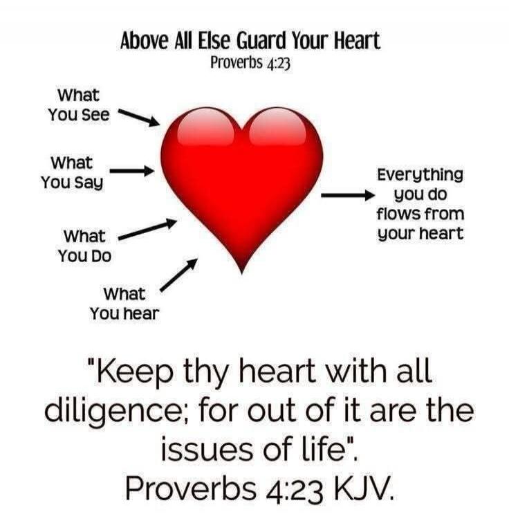 Above All Else Guard Your Heart Proverbs 4:23. What You See, What You Say, What You Do, What You Hear. Everything you do flows from your heart. Keep thy heart with all diligence; for out of it are the issues of life. Proverbs 4:23 KJV.