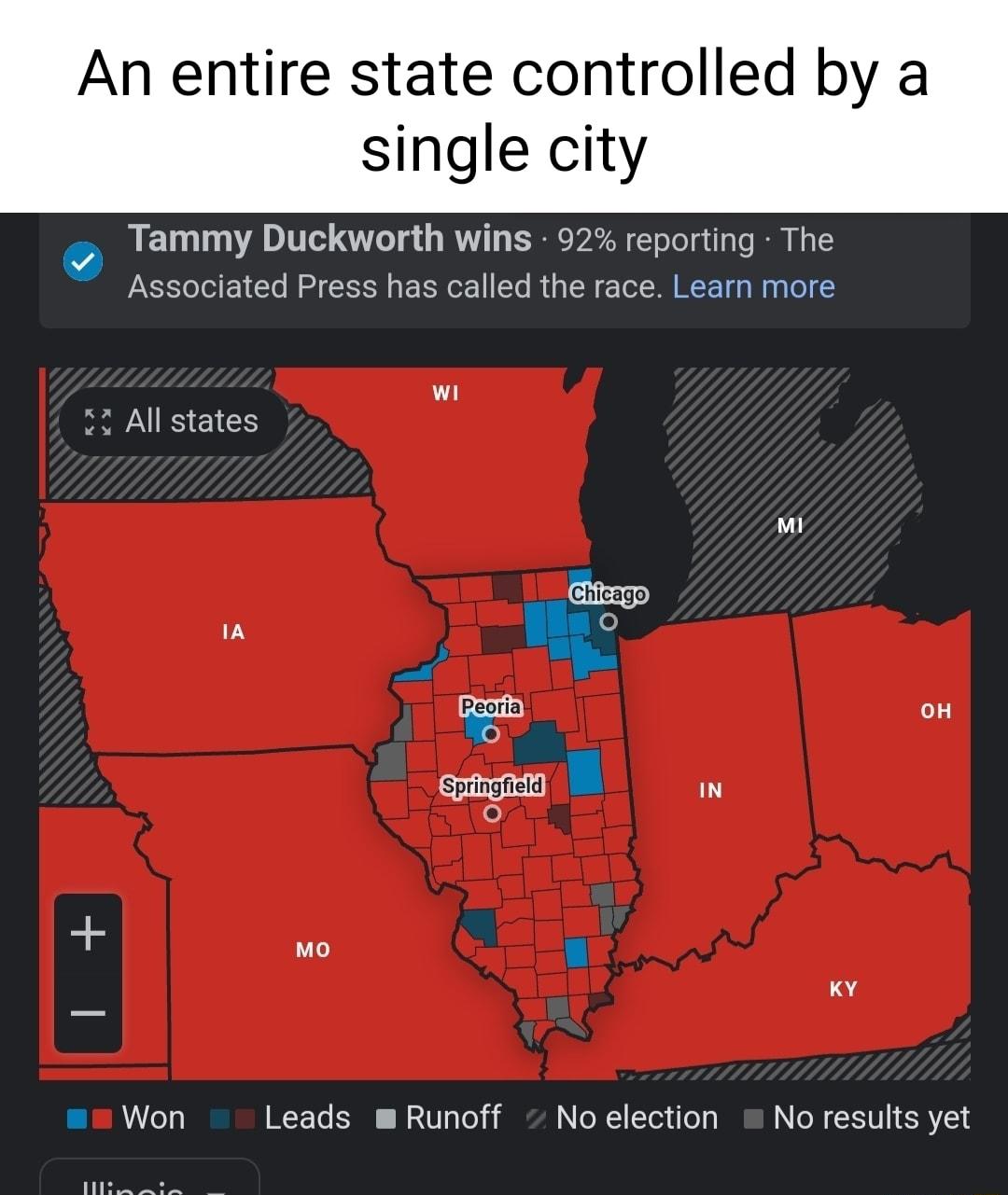 An entire state controlled by a single city Tammy Duckworth wins 92 reporting The Associated Press has called the race Learn more 22 All states w on g ow ot wo mWon Leads mRunoff Noelection No results yet