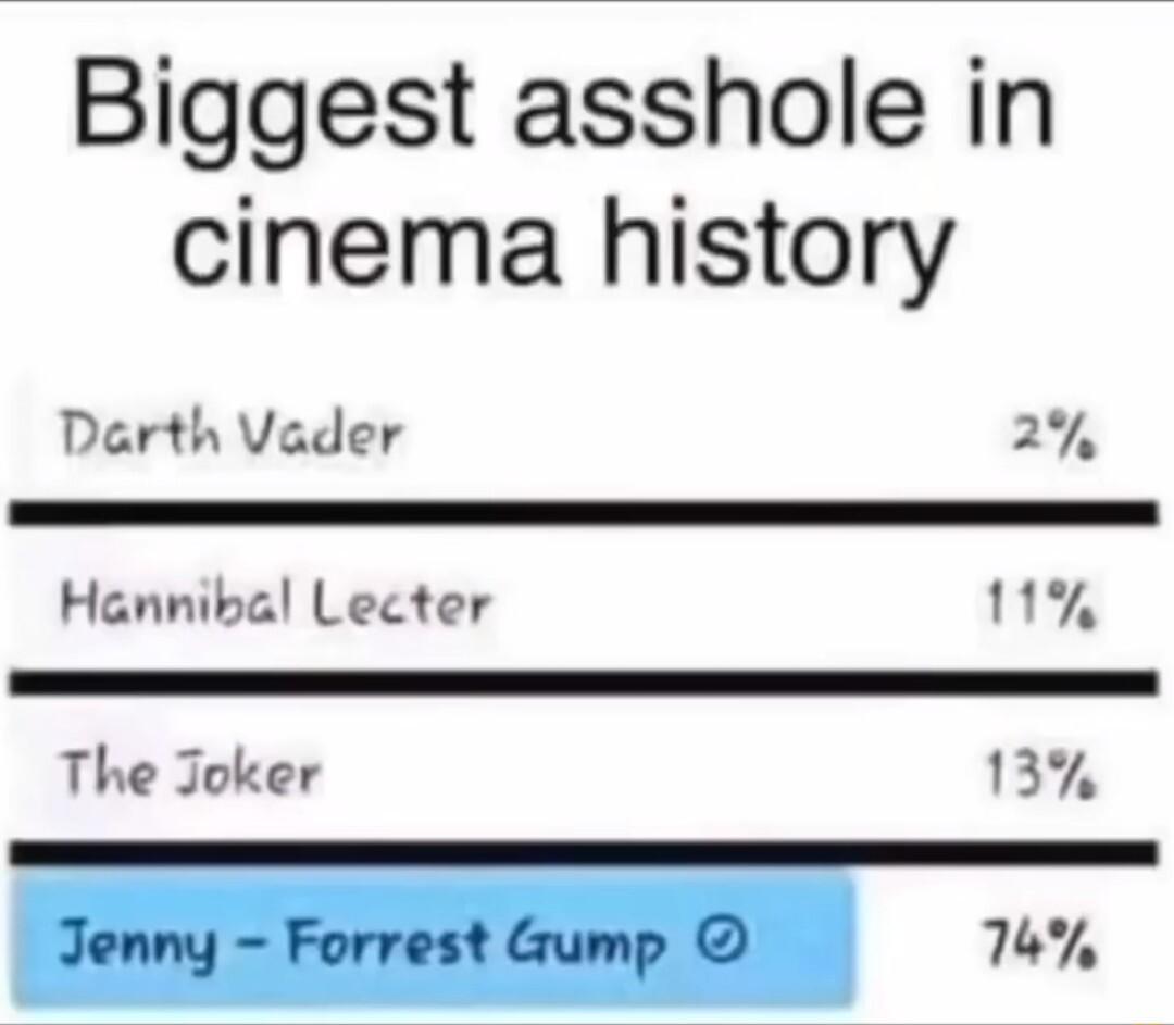 Bitjigeist 7asishole in cinema history Derth Vader 2 Hanniba Lecter 1 The Joker 13 4