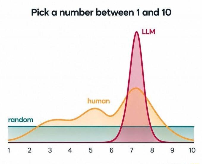 Pick a number between 1 and 10 LLM human random