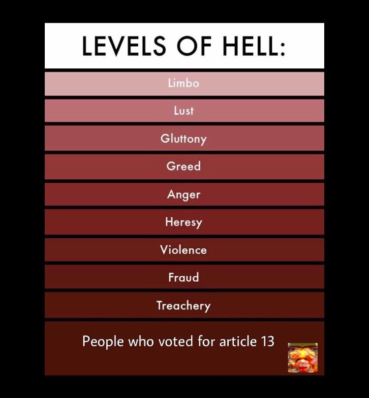 LEVELS OF HELL Gluttony Greed Anger Heresy Violence Fraud Treachery People who voted for article 13