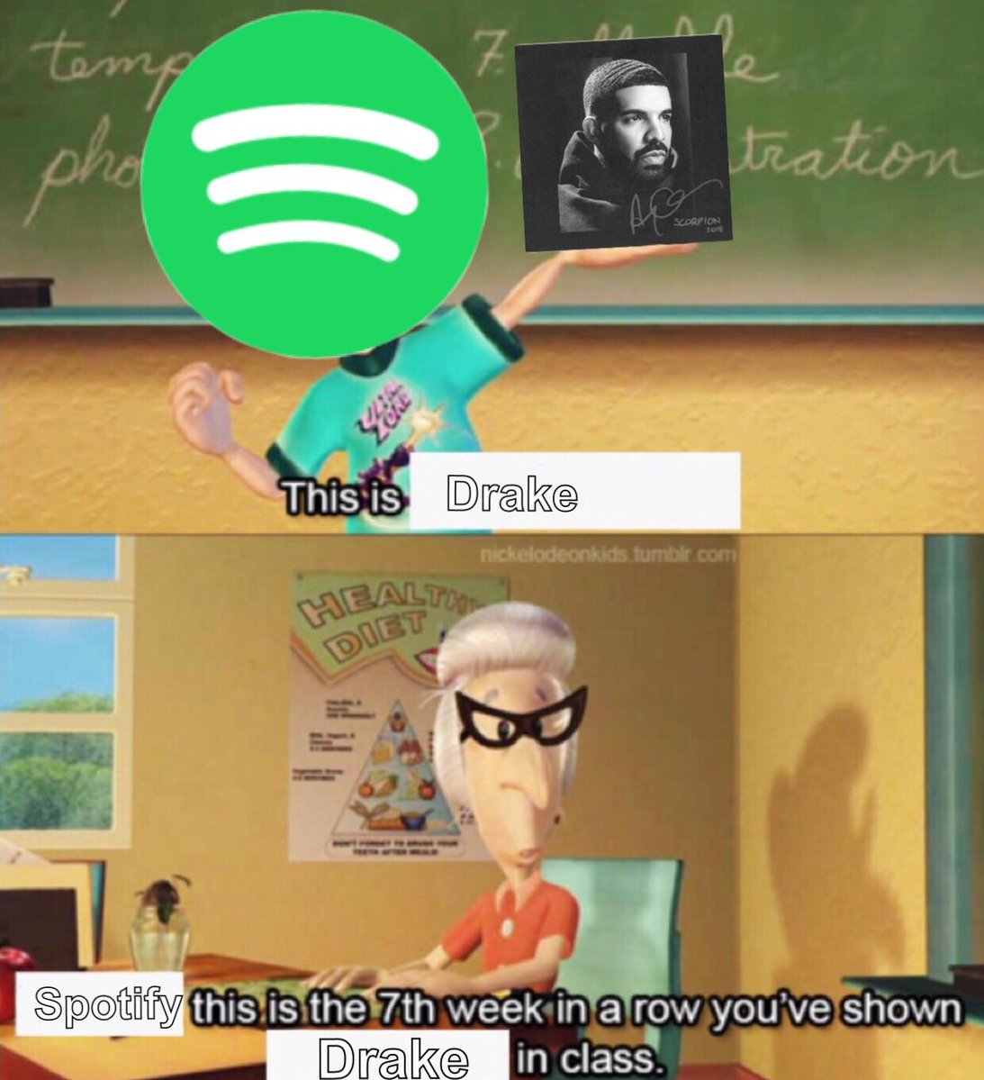 4 re Spetify B O G RO C T s in class Dralke
