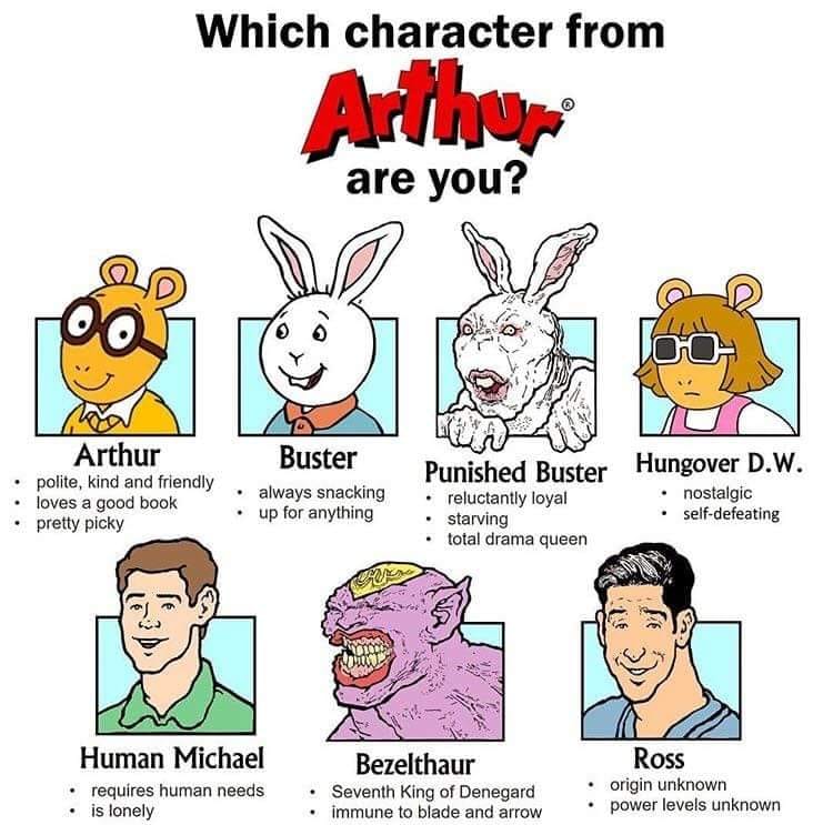Which character from WiwiaN Buster Arthur Hi i ungover DW polite kind and friendly Punished Buster 8 loves a good book alwayssnacking rejyctantly loyal nostalgic pretly picky upforanything starying self defeating total drama queen o Human Michael Bezelthaur requires humanneeds Seventh King of Denegard origin unknown s lonely immuneto blade andarow Power levels unknown