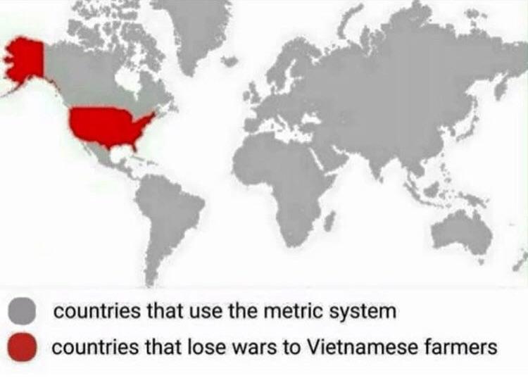 countries that use the metric system countries that lose wars to Vietnamese farmers