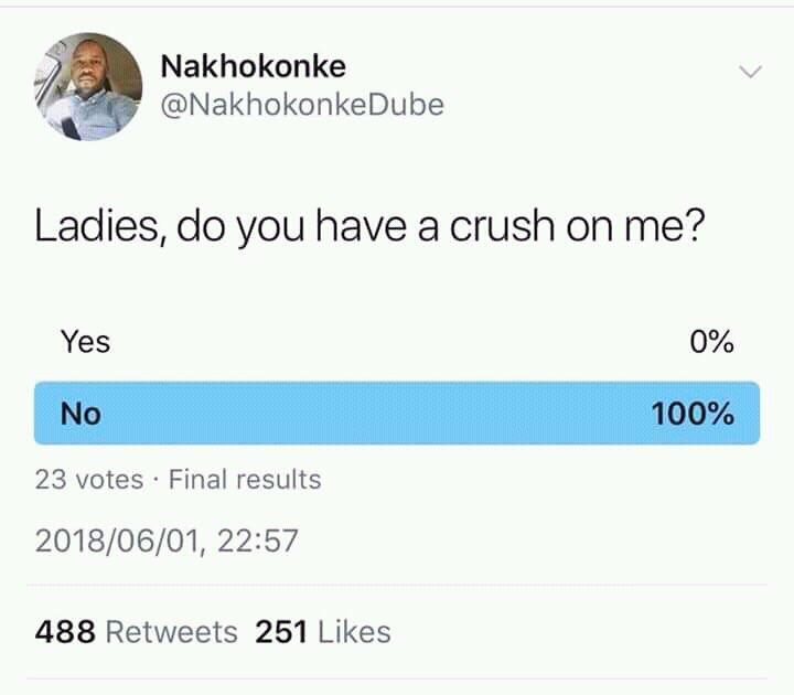 Nakhokonke NakhokonkeDube Ladies do you have a crush on me Yes 0 23 votes Final results 20180601 2257 488 Retweets 251 Likes