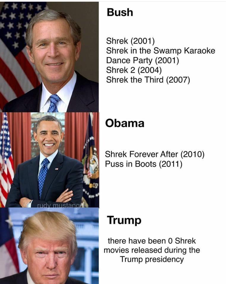 Bush Shrek 2001 Shrek in the Swamp Karaoke Dance Party 2001 Shrek 2 2004 Shrek the Third 2007 Obama Shrek Forever After 2010 Pussin Boots 2011 Trump there have been 0 Shrek movies released during the Trump presidency
