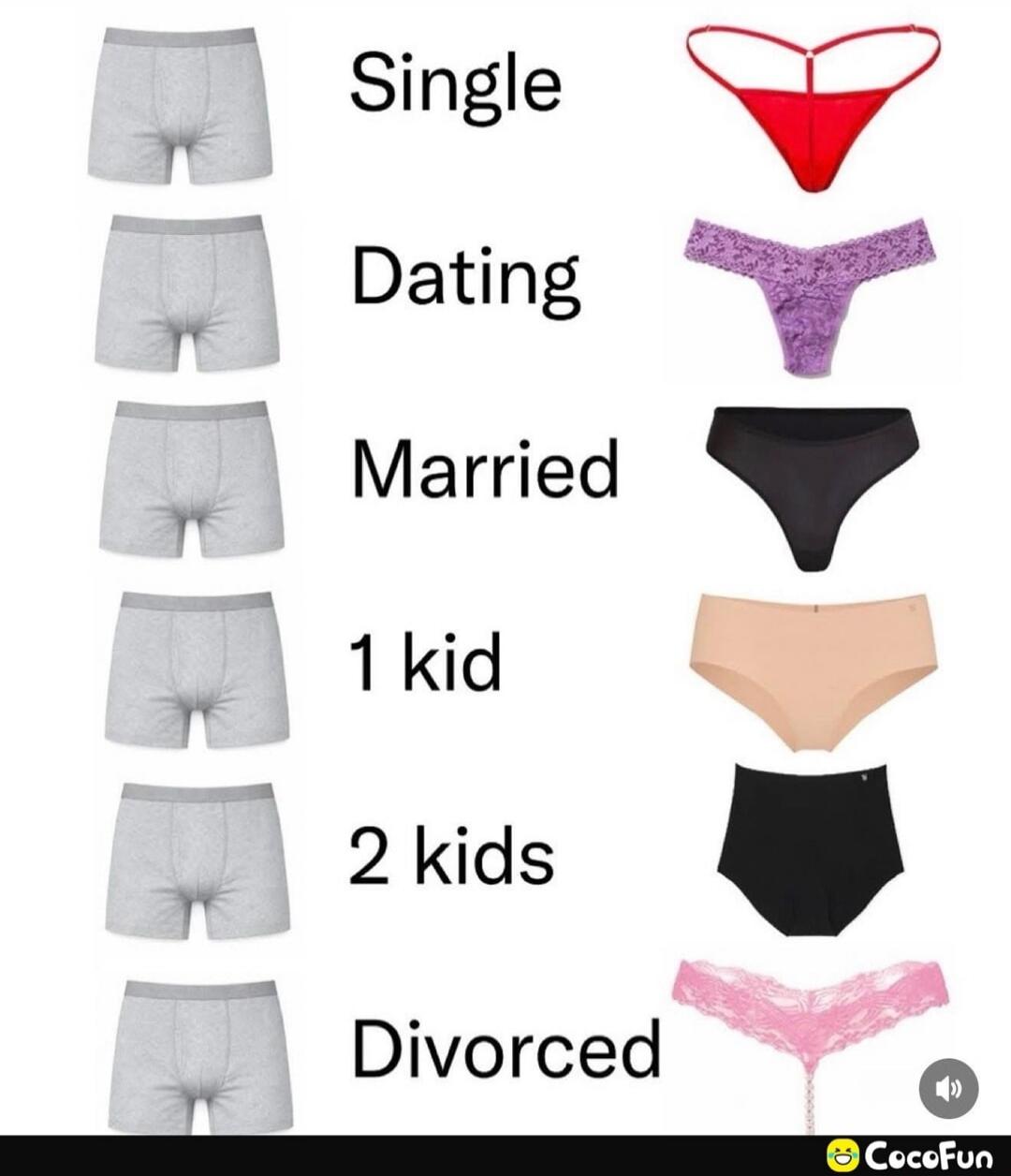 Single Dating Married 1 kid 2 kids Divorced (On the left, six identical grey men's boxer briefs are shown. On the right, different styles of women's underwear are shown corresponding to each status: Single - red thong, Dating - purple lace thong, Married - black full brief, 1 kid - nude full brief, 2 kids - black high-waisted brief, Divorced - pink