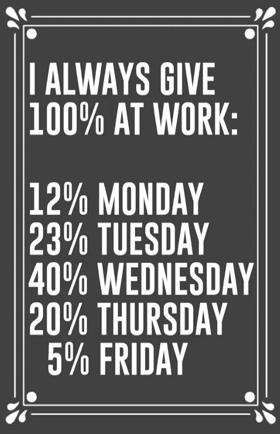 I ALWAYS GIVE 100% AT WORK: 12% MONDAY 23% TUESDAY 40% WEDNESDAY 20% THURSDAY 5% FRIDAY