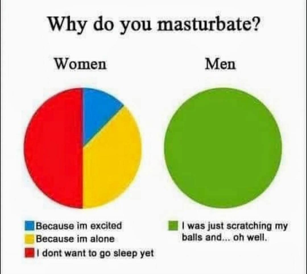 Why do you masturbate? Women: Because I'm excited, Because I'm alone, I don't want to go sleep yet. Men: I was just scratching my balls and... oh well.