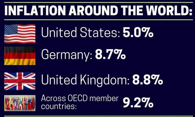 INFLATION AROUND THE WORLD United States 50 I T8IL CTINENIE i A S S1 United Kingdom 88 e CreiTeIbeg Jor