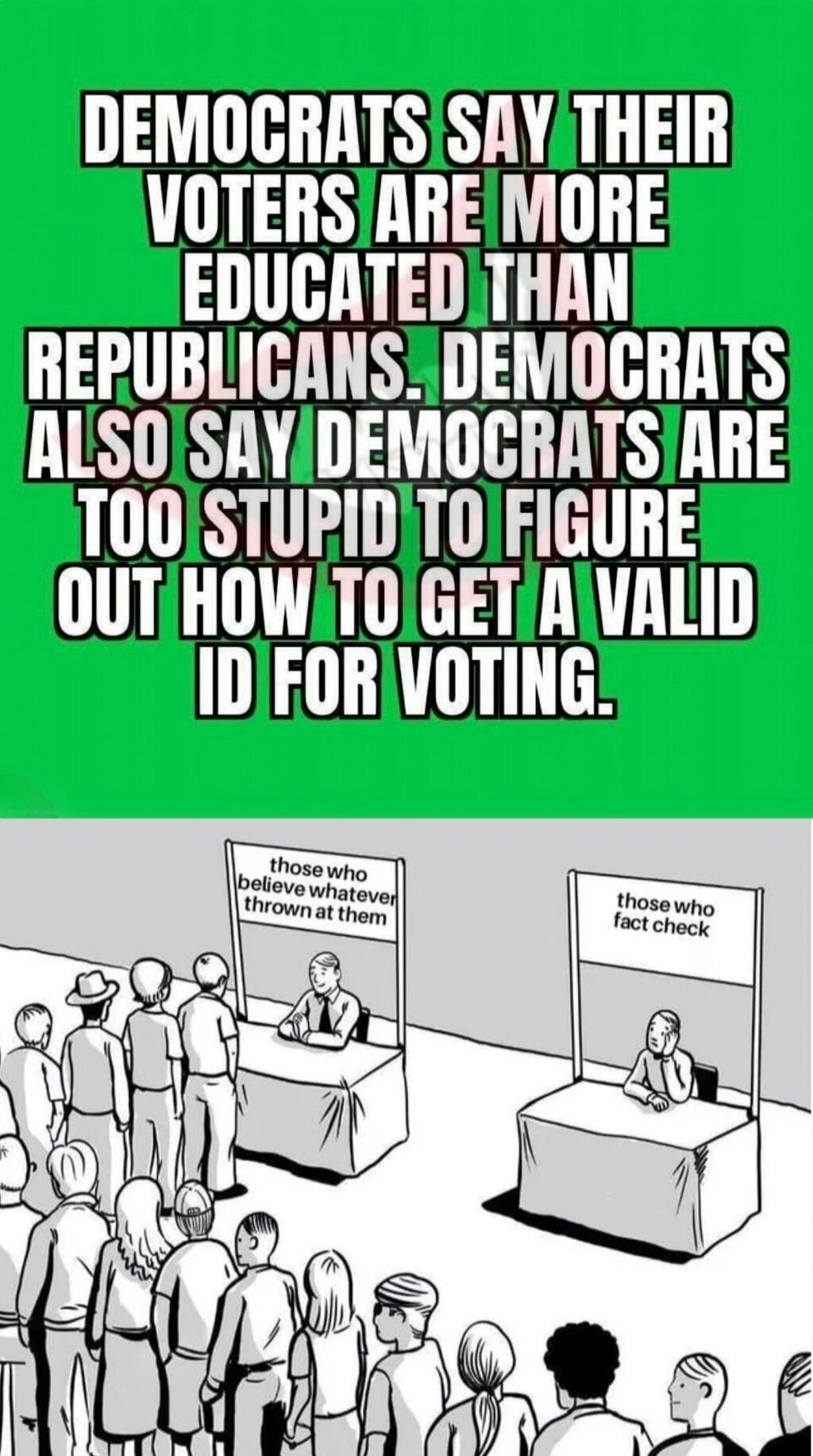 DEMOCRATS SAY THEIR VOTERS ARE MORE EDUCATED THAN REPUBLICANS. DEMOCRATS ALSO SAY DEMOCRATS ARE TOO STUPID TO FIGURE OUT HOW TO GET A VALID ID FOR VOTING.

those who believe whatever thrown at them    those who fact check