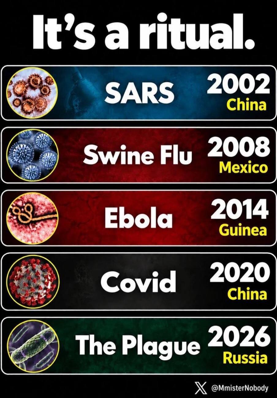 It's a ritual. SARS 2002 China Swine Flu 2008 Mexico Ebola 2014 Guinea Covid 2020 China The Plague 2026 Russia X @MmisterNobody