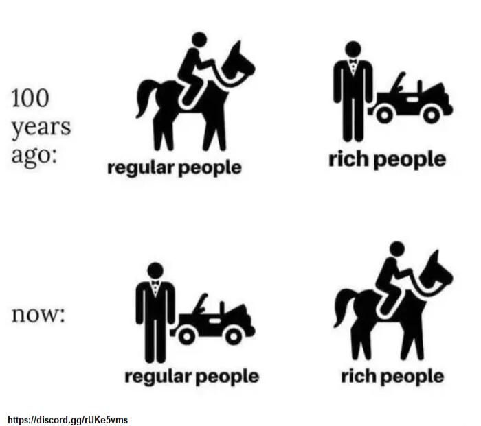 b o 100 years oo ago regular people rich people regular people rich people