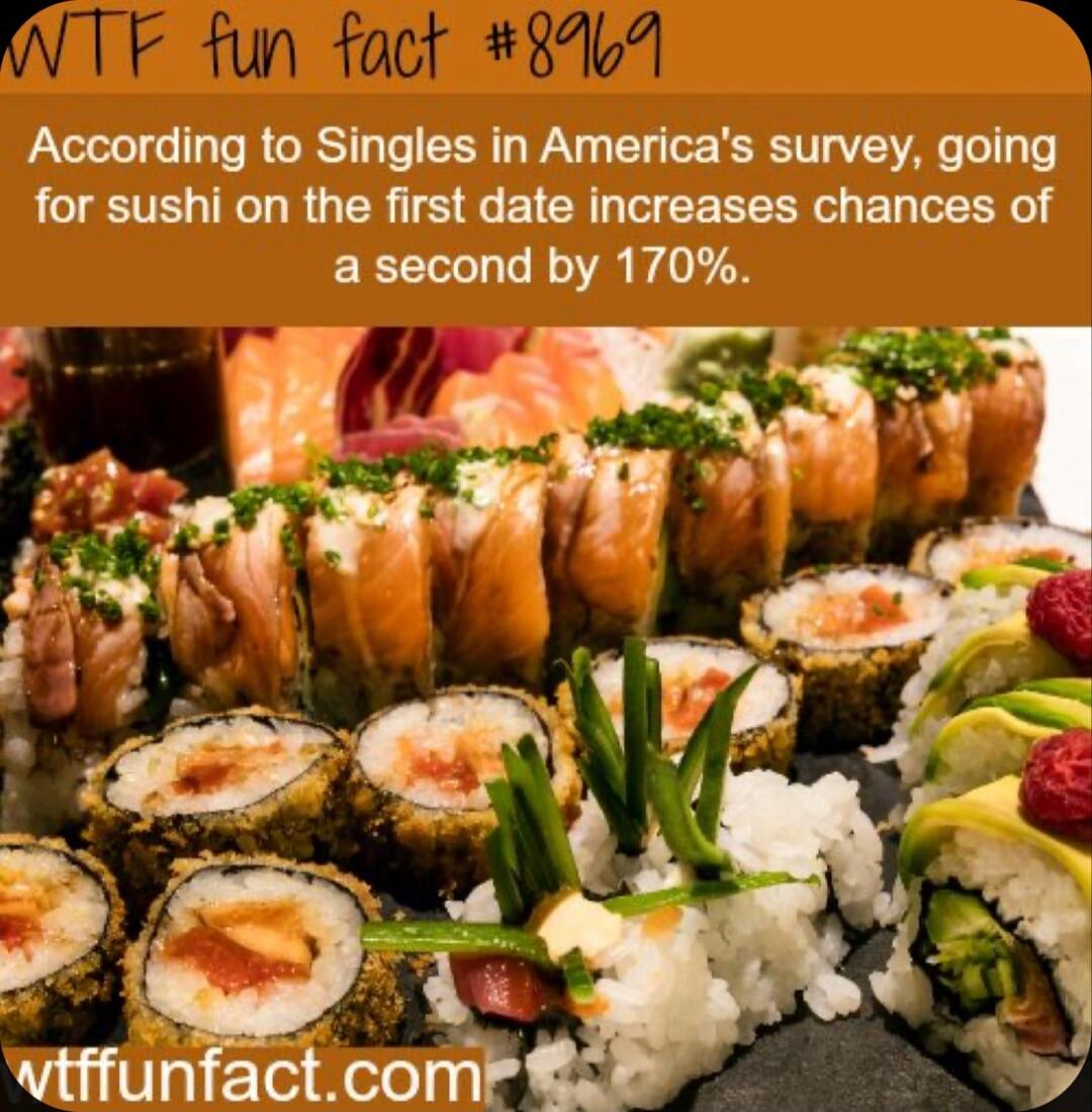According to Singles in Americas survey going for sushi on the first date increases chances of a second by 170 er D ifiTachcorP