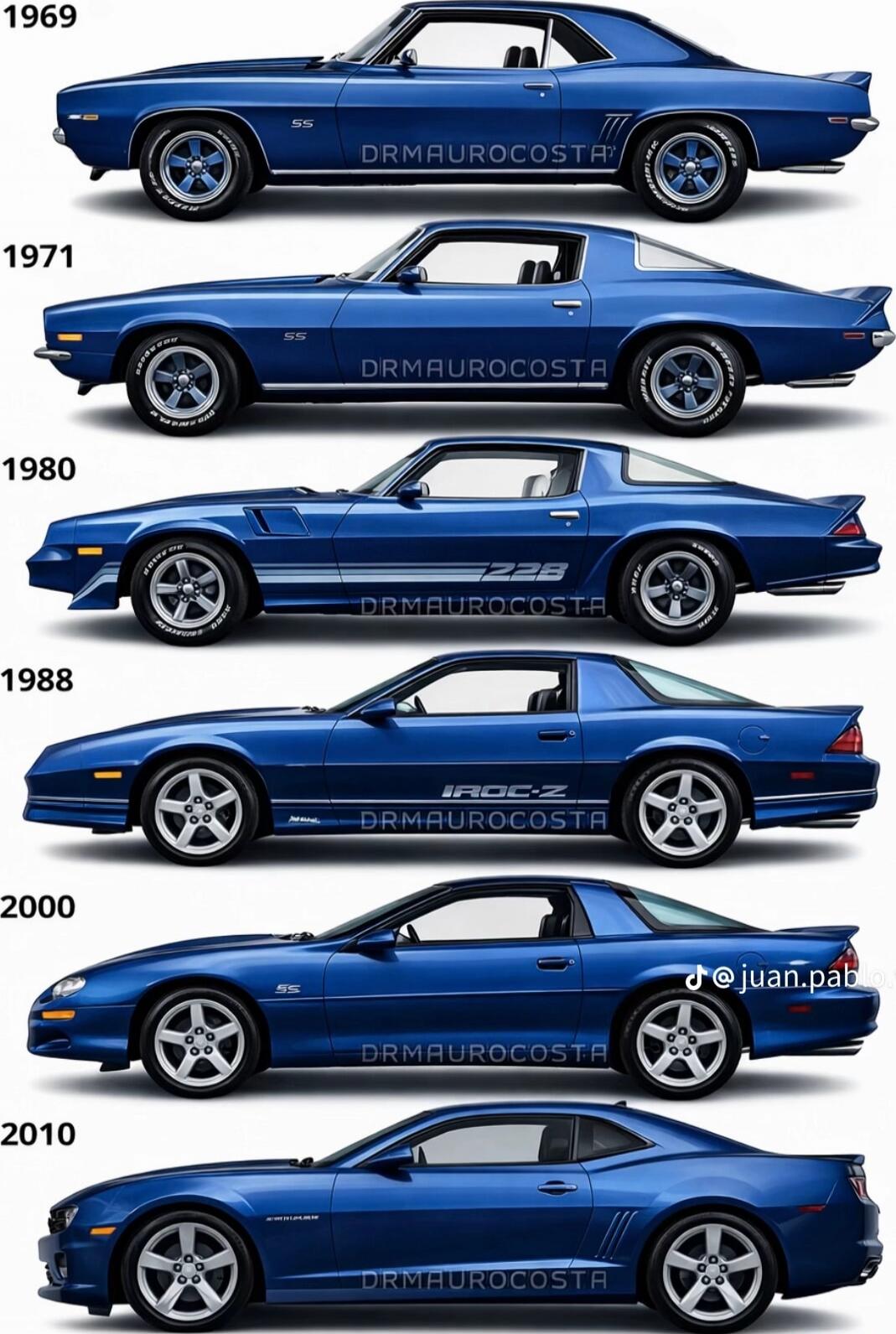 1969
1971
1980
1988
2000
2010