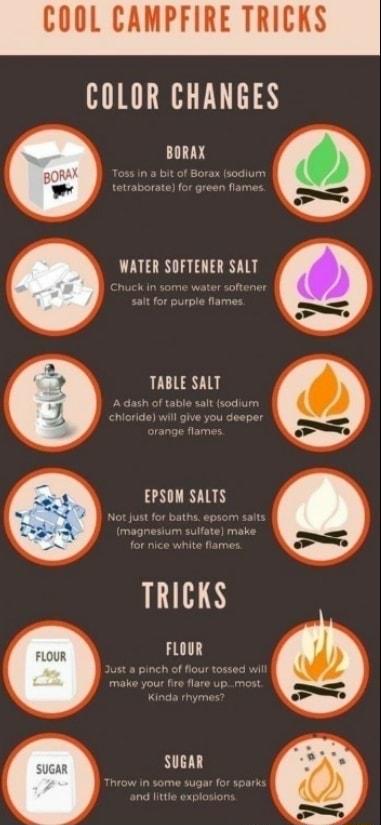 COOL CAMPFIRE TRICKS COLOR CHANGES BORAX n a bit of Borax fsodium LLUTN TR IR TABLE SALT A dash of table salt sod LN LRV TRICKS FLOUR SUGAR