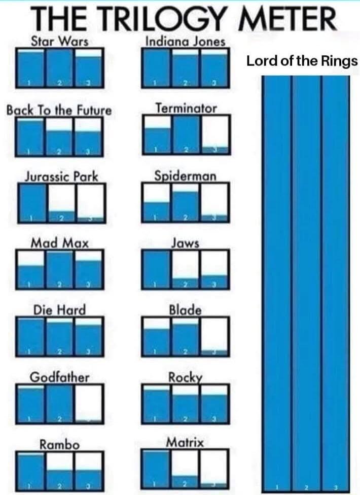 THE TRILOGY METER nnnnnnnnnnn