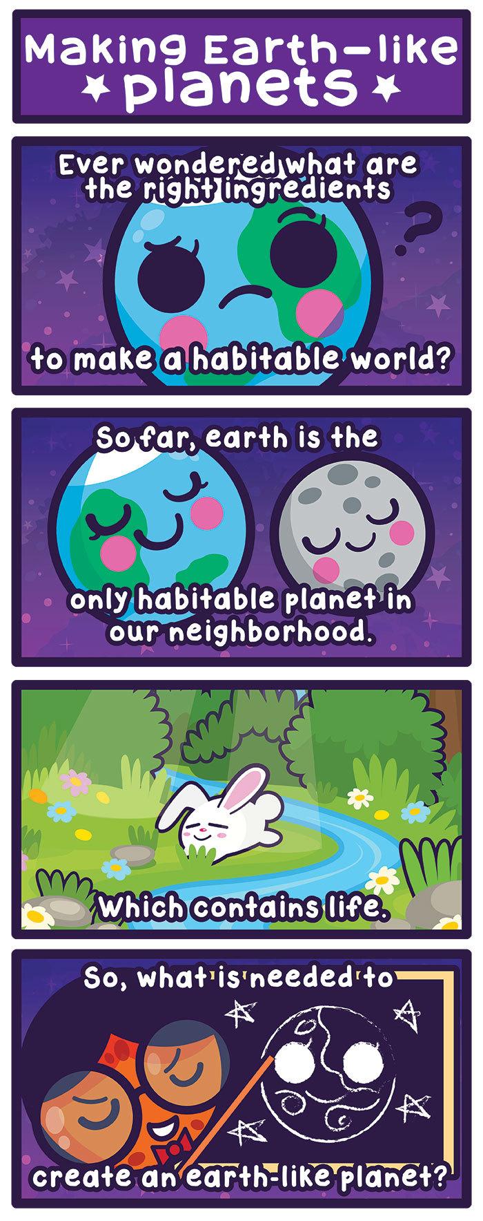 Making Earth like planets Ever wonderedywhat are the nglngreduens 2 KOLY1C abiable world Soar earth is the onlyhabitable planetiin RO ELLCLOTCE B 20 2 create 1 earhllke planet