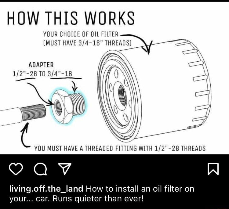 HOW THIS WORKS YOUR CHOICE OF OIL FILTER MUST HAVE 34 16 THREADS e ADAPTER 12 2871034 16 s L N YOU MUST HAVE A THREADED FITTING WITH 12 28 THREADS ViTaTe el i B M ET o WS TRt R oIS 1 T Wel IR 1 TT your car Runs quieter than ever