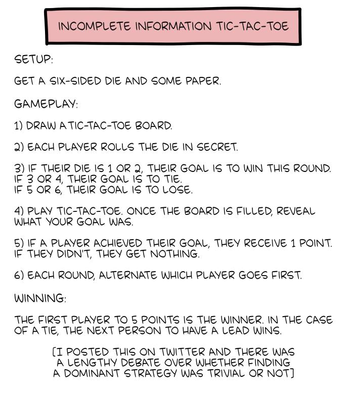 SETUP GET A SIX SIDED DIE AND SOME PAPER GAMEPLAY 1 DRAW ATIC TAC TOE BOARD 2 EACH PLAYER ROLLS THE DIE IN SECRET 3 IF THEIR DIE 1S 1 OR 2 THEIR GOAL IS TO WIN THIS ROUND IF 3 OR 4 THEIR GOAL 1 TO TIE IF OR 6 THEIR GOAL IS TO LOSE 4 PLAY TIC TAC TOE ONCE THE BOARD IS FILLED REVEAL WHAT YOUR GOAL WAS 5 IF A PLAYER ACUIEVED THEIR GOAL THEY RECEIVE 1 POINT IF THEY DIDNT THEY GET NOTHING EACU ROUND AL