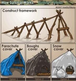 Construct framework Parachute cover