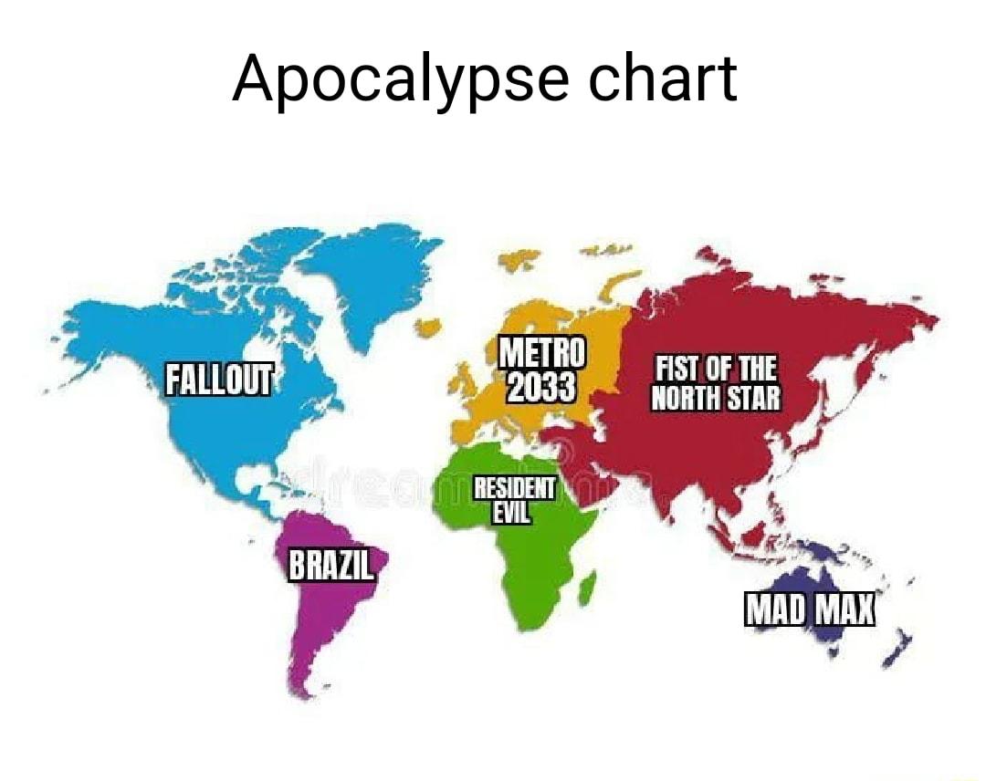 Apocalypse chart FIST OF THE ORTH STAR