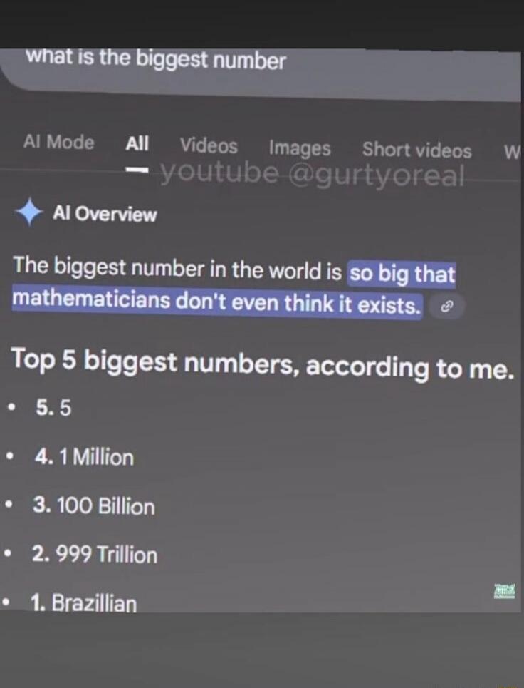 what is the biggest number AI Mode All Videos Images Short videos … The biggest number in the world is so big that mathematicians don't even think it exists. Top 5 biggest numbers, according to me. • 5. 5 • 4. 1 Million • 3. 100 Billion • 2. 999 Trillion • 1. Brazillian