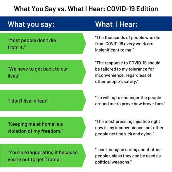 What You Say vs What Hear COVID 19 Edition VLSRN What Hear The thousands of people who die f_pfnple GRIGRED from COVID 19 every week are Gl insignificant to me The response to COVID 19 should We have to get back to our be tailored to my tolerance for lives inconvenience regardless of other peoples safety Im willing to endanger the people Idontiivein fear around me to prove how brave am The most pr