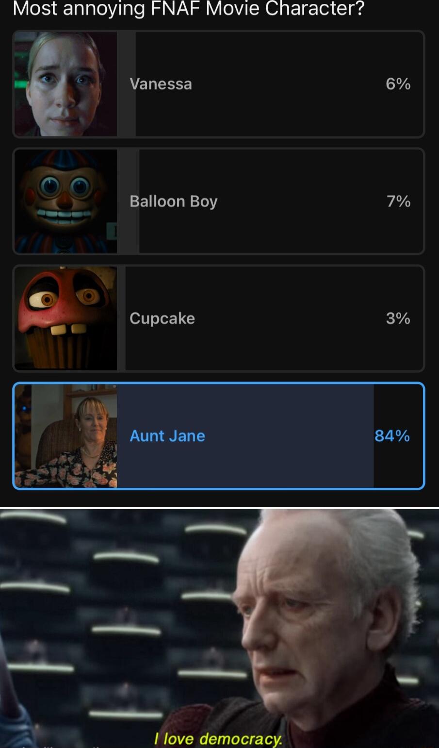 Most annoying FNAF Movie Character Vanessa 6 N Balloon Boy 7 a Cupcake 3