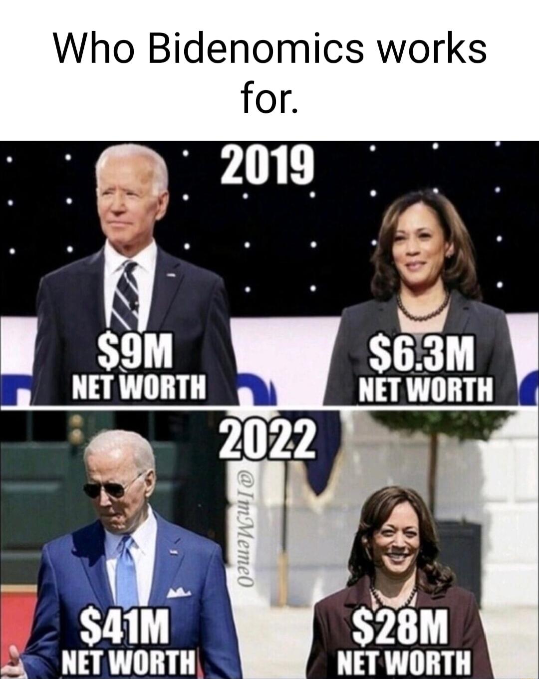 Who Bidenomics works for 2019 a o U SE3M NET WORTH o NET WIIIITII NET WORTH