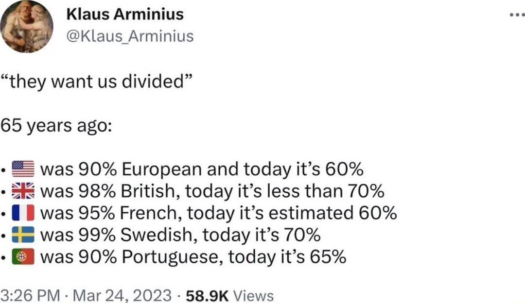 Klaus Arminius Klaus_Arminius they want us divided 65 years ago was 90 European and today its 60 5 was 98 British today its less than 70 was 95 French today its estimated 60 as 99 Swedish today its 70 B was 90 Portuguese today its 65 326 PM Mar 24 2023 589K Views