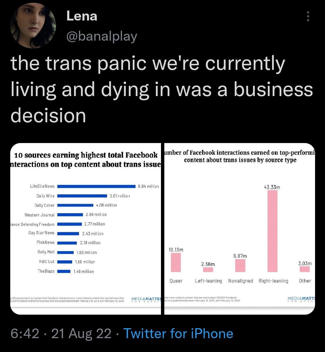 b Lena 5 the trans panic were currently living and dying in was a business eSS oy 10 sourees carning highest total Facebook teractions on top content about trans ssu