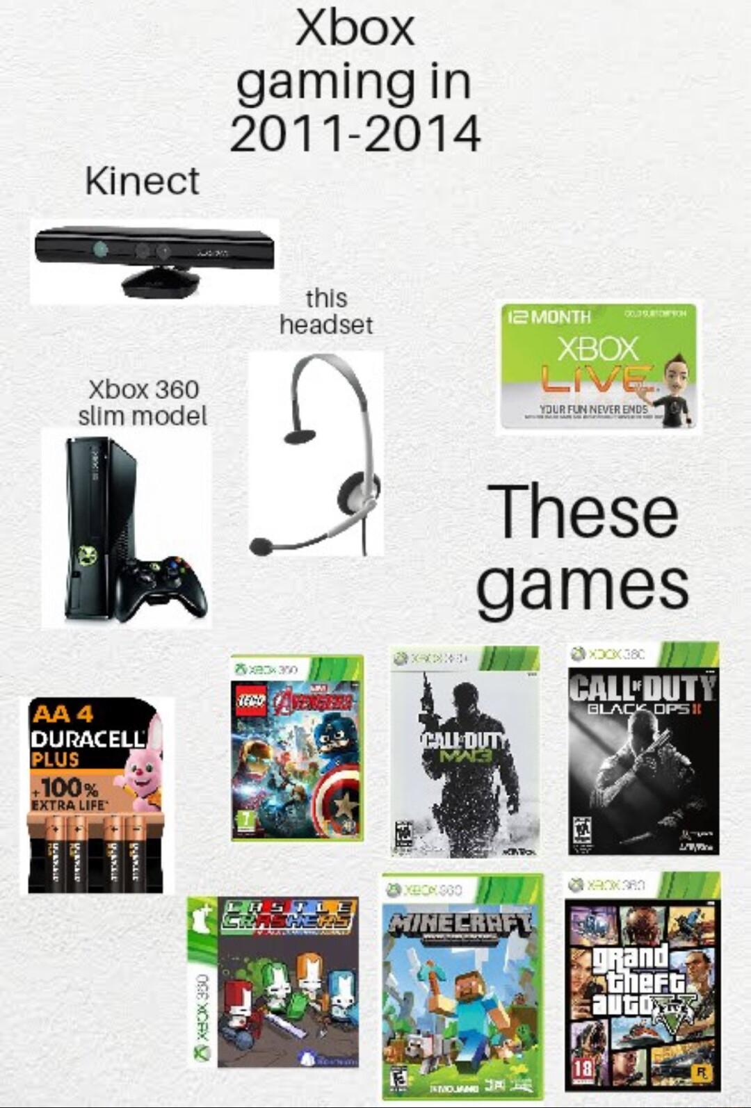 Xbox gamingin 2011 2014 Kinect Xbox 360 slim model