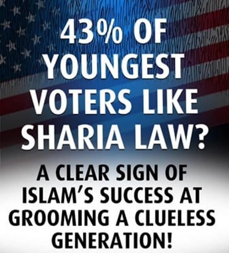 43% OF YOUNGEST VOTERS LIKE SHARIA LAW? A CLEAR SIGN OF ISLAM'S SUCCESS AT GROOMING A CLUELESS GENERATION!