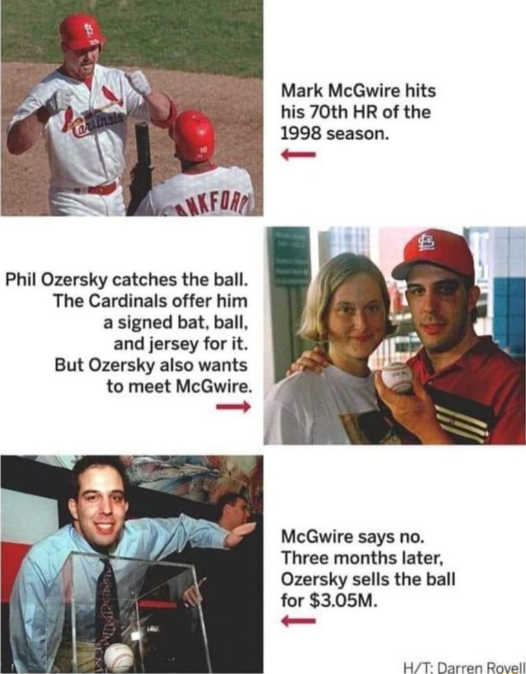Mark McGwire hits his 70th HR of the 1998 season _ 1L Phil Ozersky catches the ball The Cardinals offer him asigned bat ball and jersey for it But Ozersky also wants to meet McGwire McGuire says no Three months later Ozersky sells the ball for 305M HT Darren Rovell