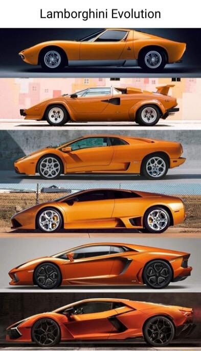 Lamborghini Evolution