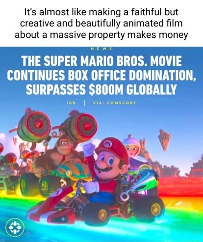 Its almost like making a faithful but creative and beautifully animated film about a massive property makes money