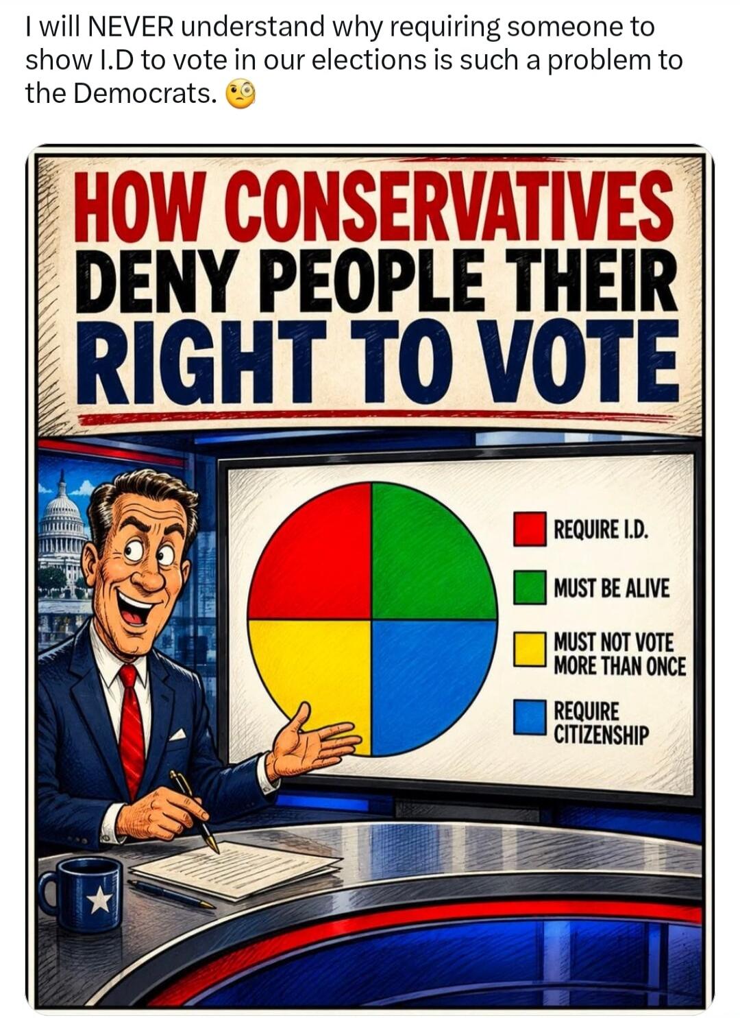 I will NEVER understand why requiring someone to show I.D to vote in our elections is such a problem to the Democrats. 🙄 HOW CONSERVATIVES DENY PEOPLE THEIR RIGHT TO VOTE. REQUIRE I.D. MUST BE ALIVE. MUST NOT VOTE MORE THAN ONCE. REQUIRE CITIZENSHIP.